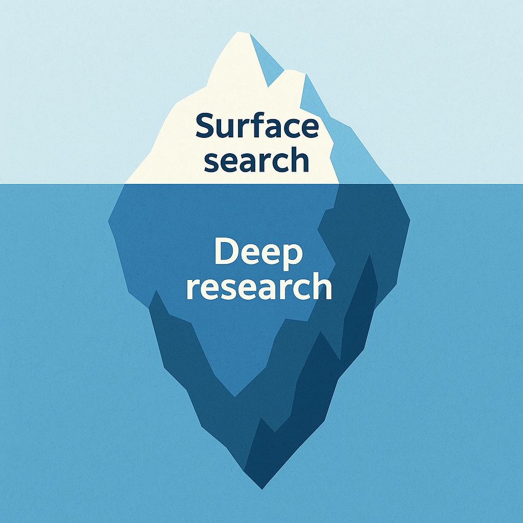 Deep Research with ChatGPT: A Practical Guide