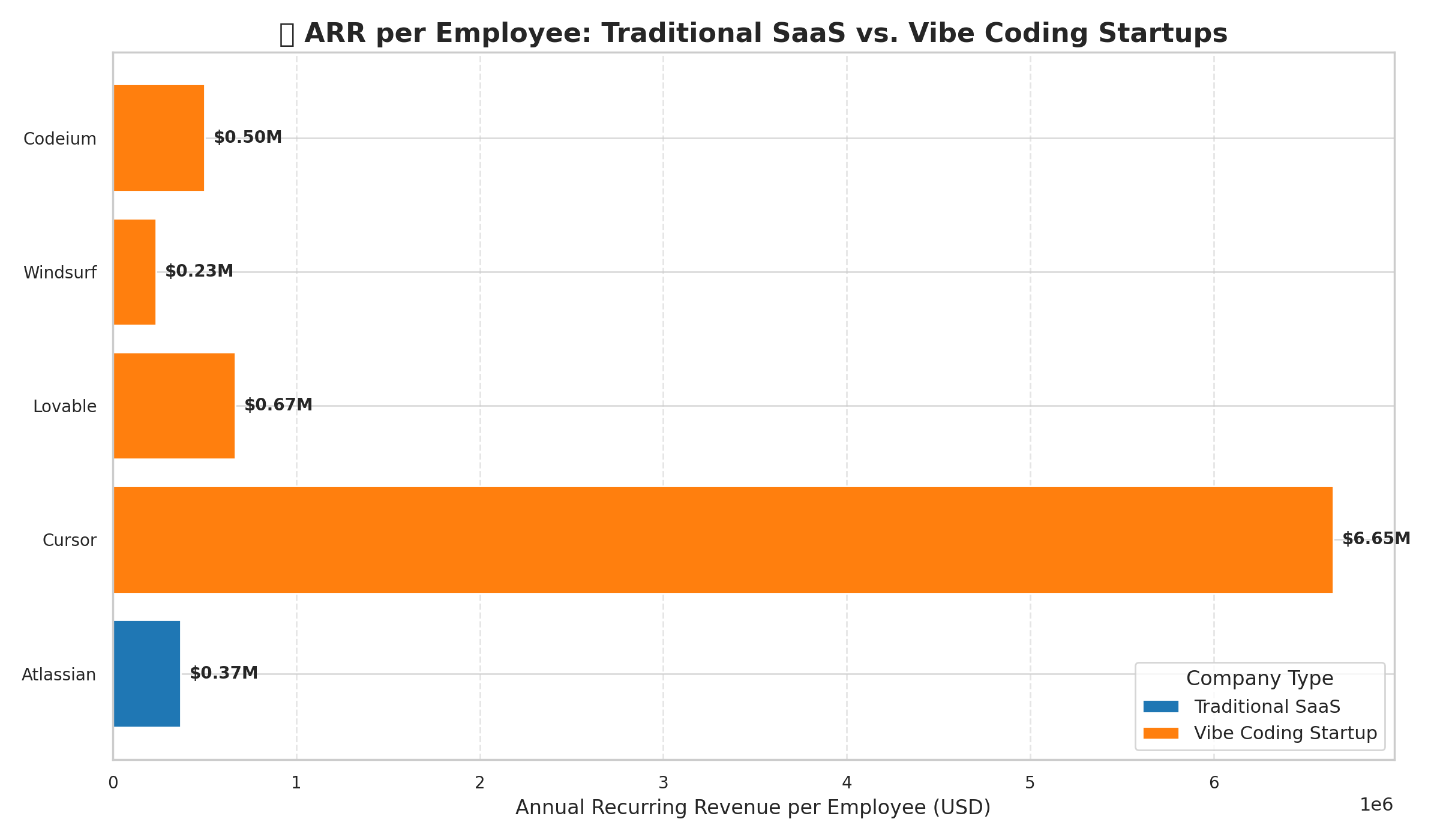 Vibe Coding: The New Software Culture Fueling Unprecedented Productivity