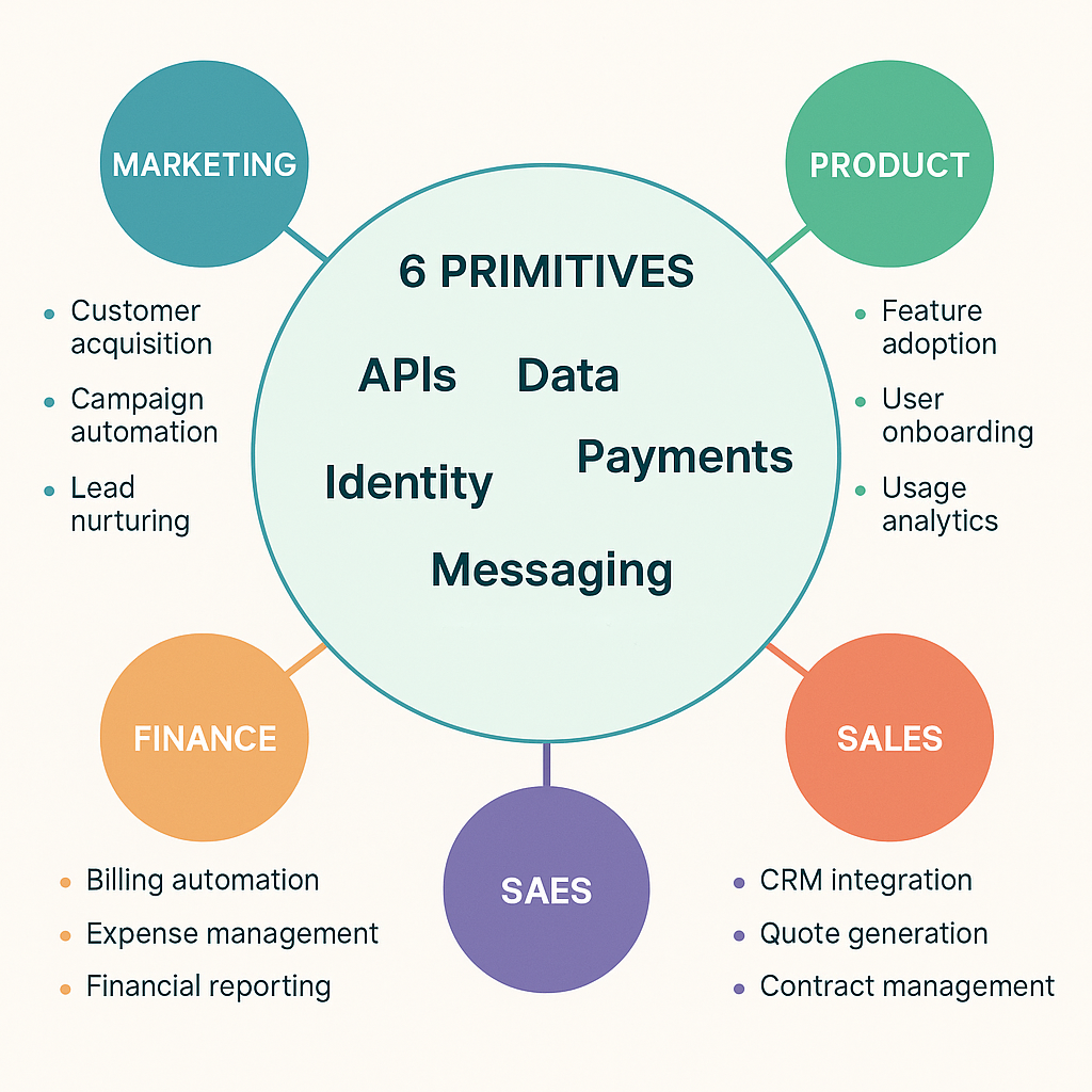 How to Identify and Scale High-Impact AI Use Cases